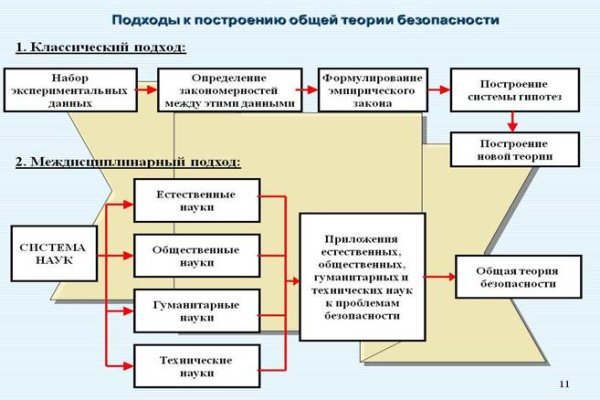 Актуальное зеркало на кракен