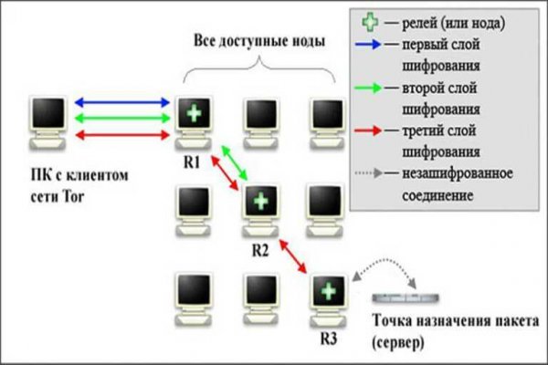 Кракен маркетплейс тор